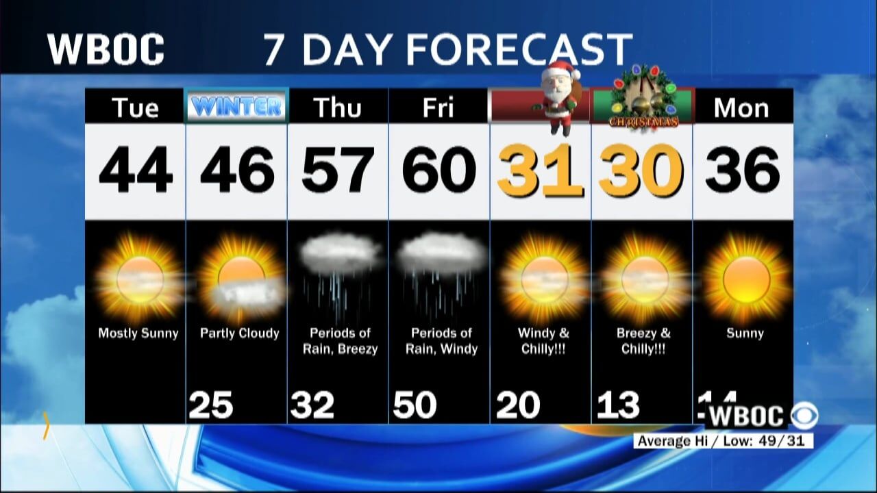 WBOC Morning Weather: December 20, 2022